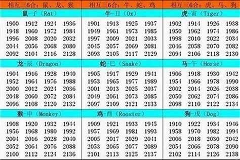 84年属什么|1984年1月出生属什么生肖